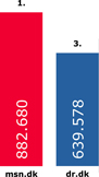 Billede:Brugere_2003.jpg